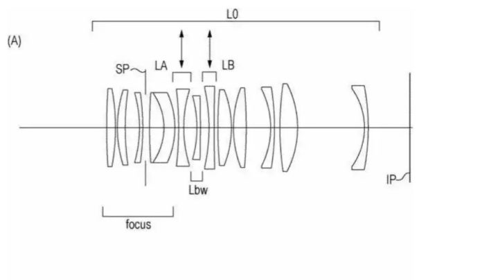 Canon 35 mm, 85 mm F/2.8, 130 mm, 220 mm F/4 patentierte Tilt-Shift-Objektive