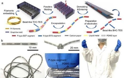 I cinesi hanno creato un tessuto termoelettrico