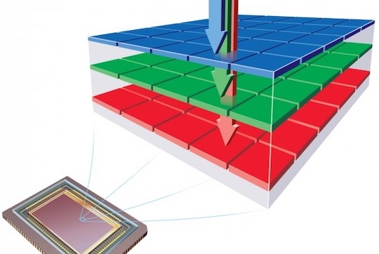 Sigma stellt Kamera mit Foveon-Sensor und X3 1:1:1-Technologie vor