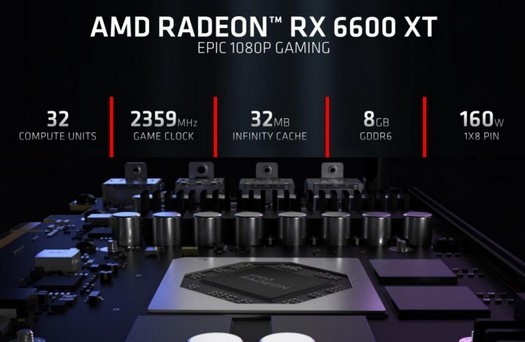 AMD, 1080p 그래픽 카드인 Radeon RX 6600 XT 공개