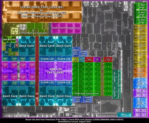 Fotos do AMD Ryzen 5000G APU publicadas