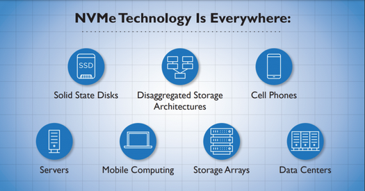 NVMe 2.0 사양은 공식적으로 HDD 지원을 포함합니다.