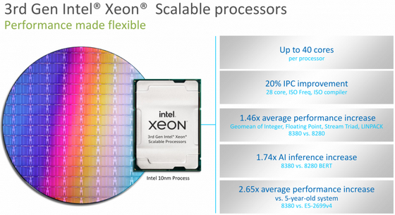 La terza generazione della piattaforma Intel Xeon Scalable: tecnologie che possono stupire