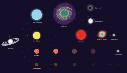 Cosa studierà il telescopio James Webb?