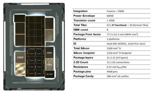 Intelは、Ponte Vecchioコンピューティングアクセラレータに関する詳細を明らかにしました-63個のクリスタル、最大600 WのTDP、および多くの異なるメモリ