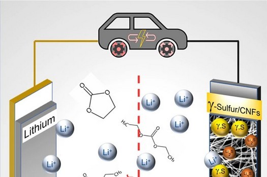 Wissenschaftler entdecken zufällig eine Technologie, die die Kapazität von Lithiumbatterien verdreifachen wird