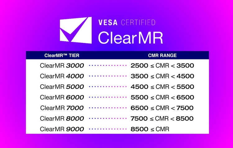 VESA は、ディスプレイのモーション ブラー パフォーマンスを評価するための ClearCMR 標準を導入します。