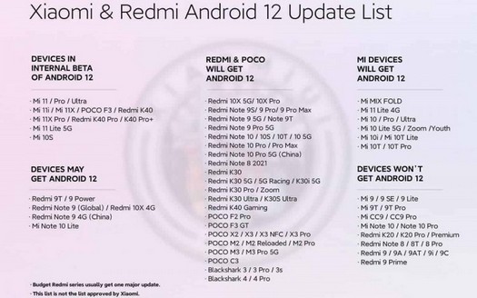 Android 12 업데이트를받을 이름이 지정된 Xiaomi 모델