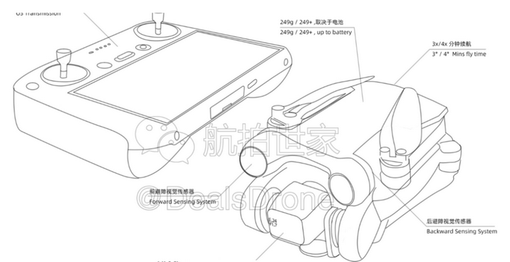 DJI Mini 3 sortie de mai 28 avril 2022